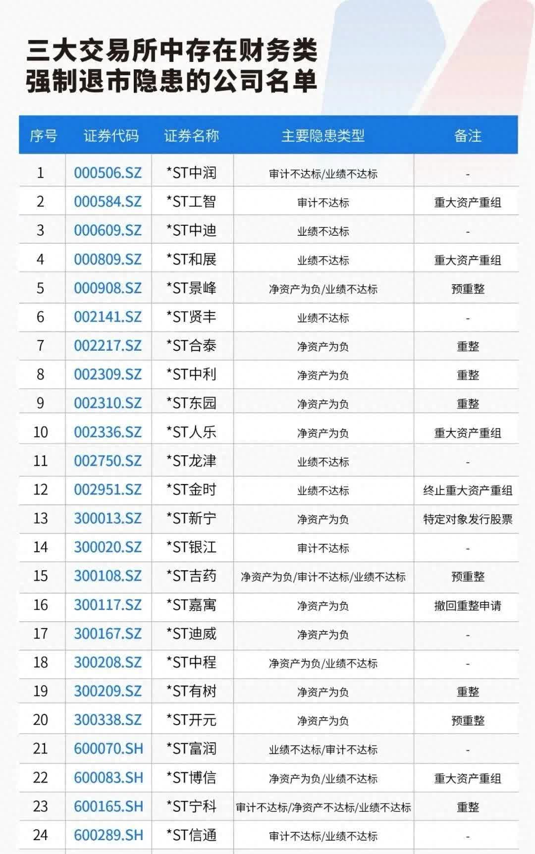 科创板活跃股榜单：45股换手率超5%