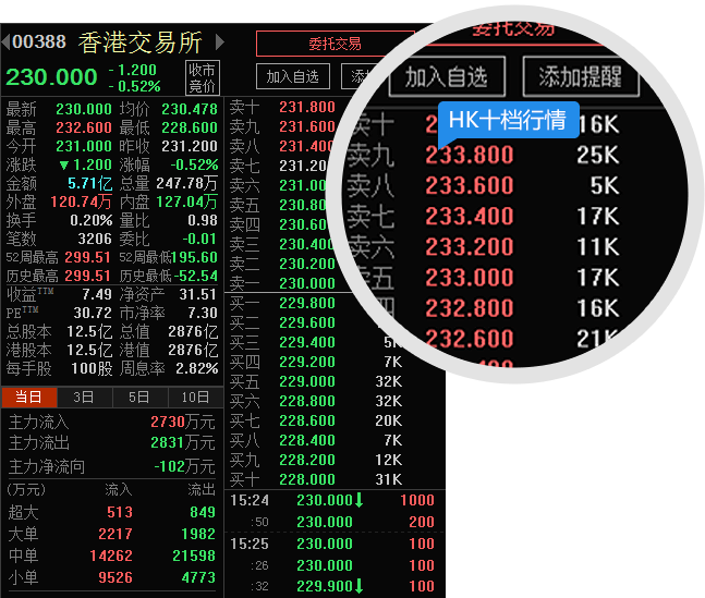 东方财富现2笔大宗交易 合计成交107.90万股