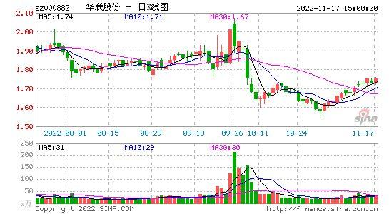 华联股份大宗交易成交6150.00万元