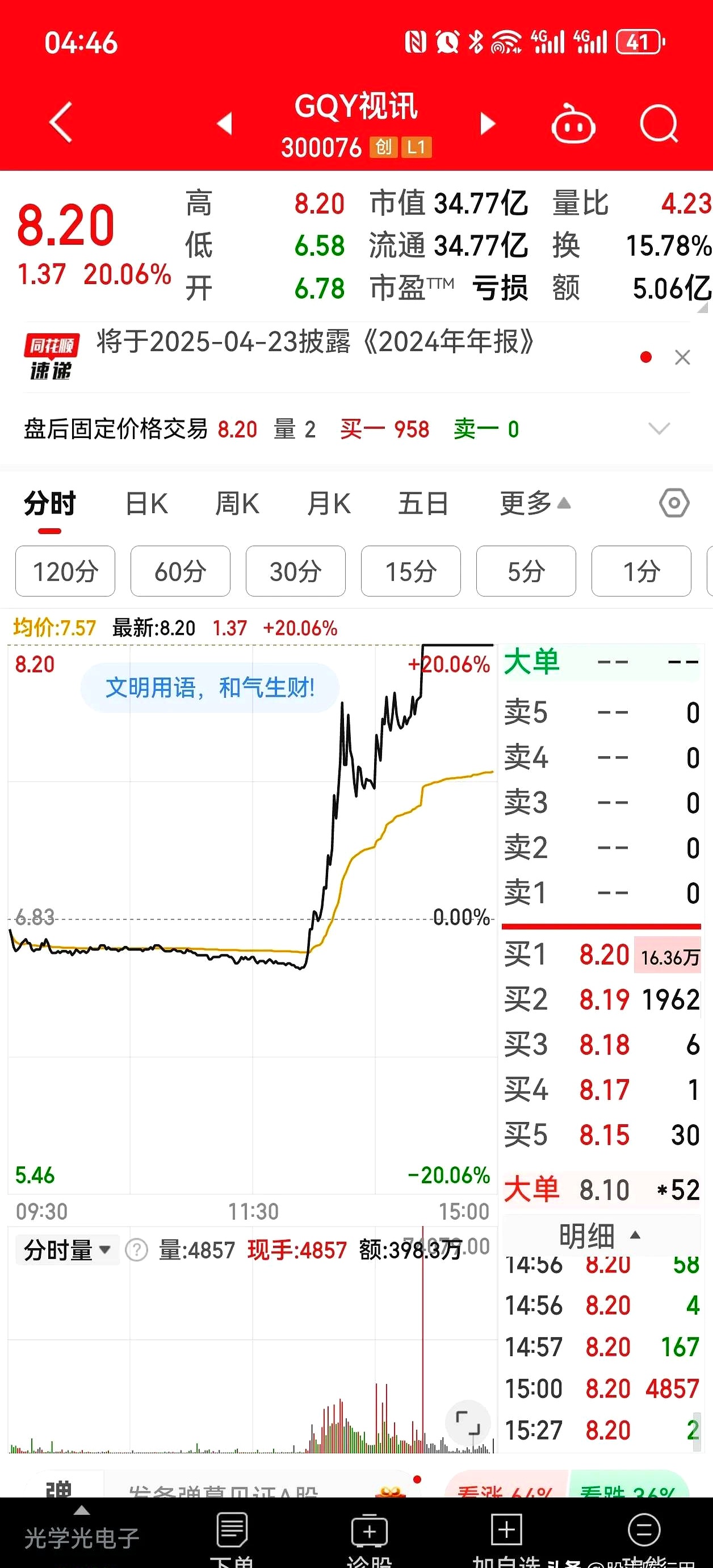科创板活跃股榜单：45股换手率超5%