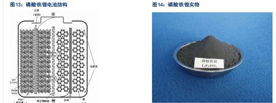 龙蟠科技披露50亿元磷酸铁锂正极材料合同