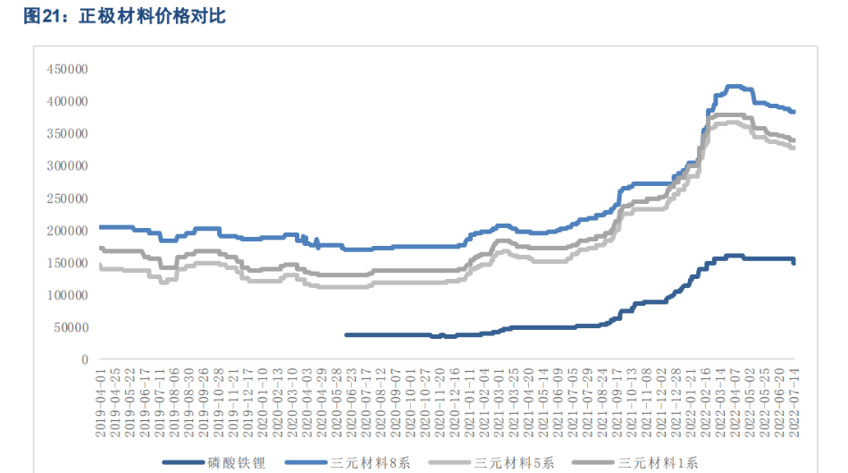 龙蟠科技披露50亿元磷酸铁锂正极材料合同