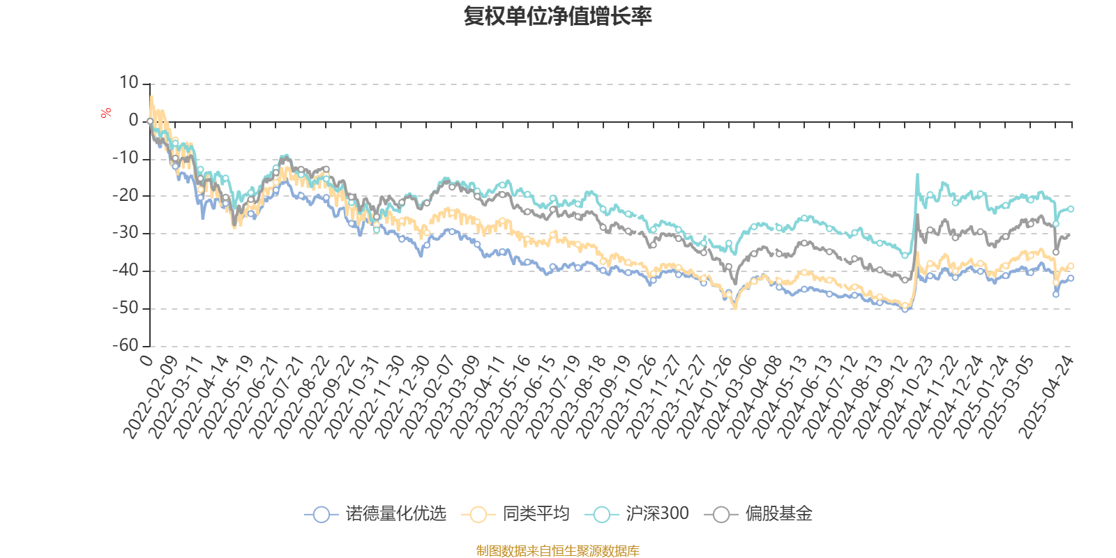 诺德股份：2025年一季度平均接单价格有所提升