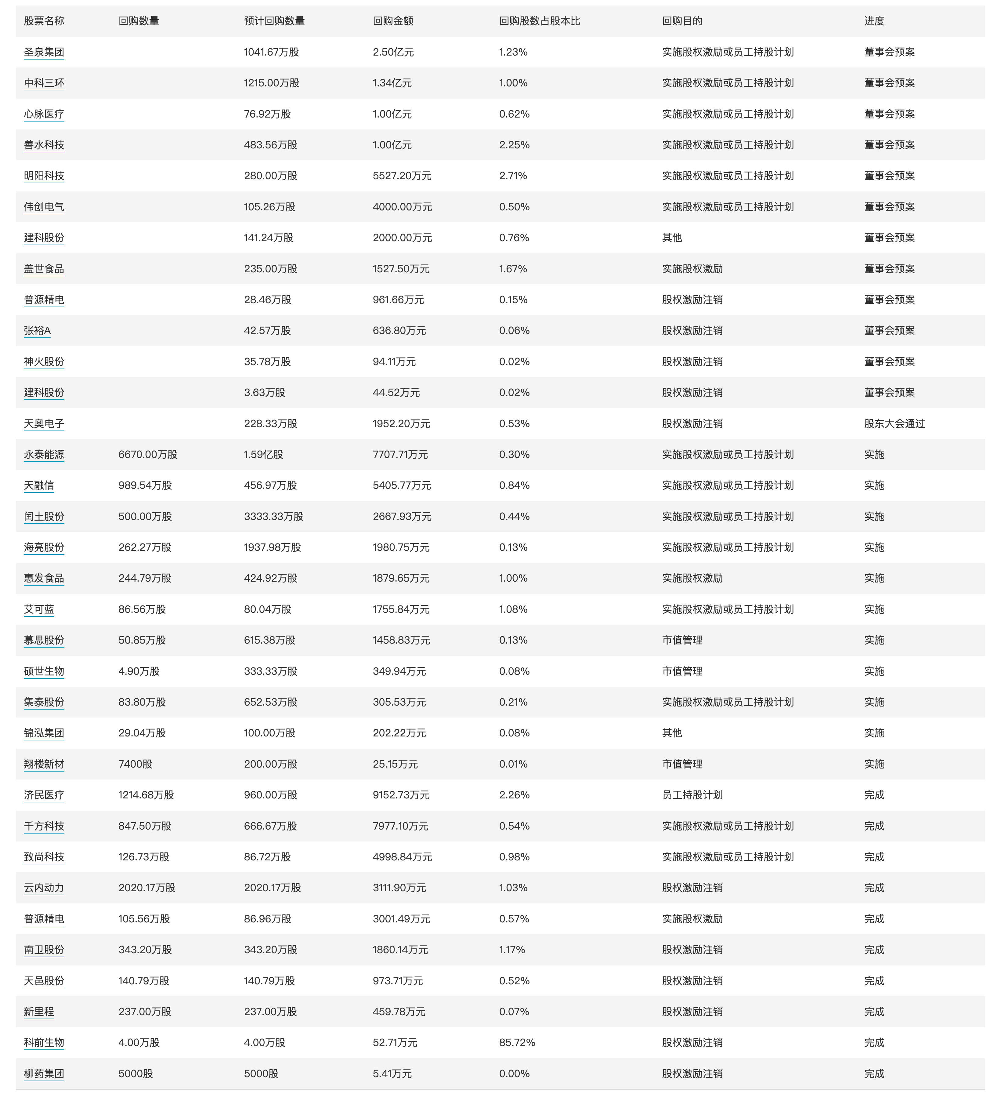 英国30年期国债收益率降至自5月9日以来的最低点，为5.348%