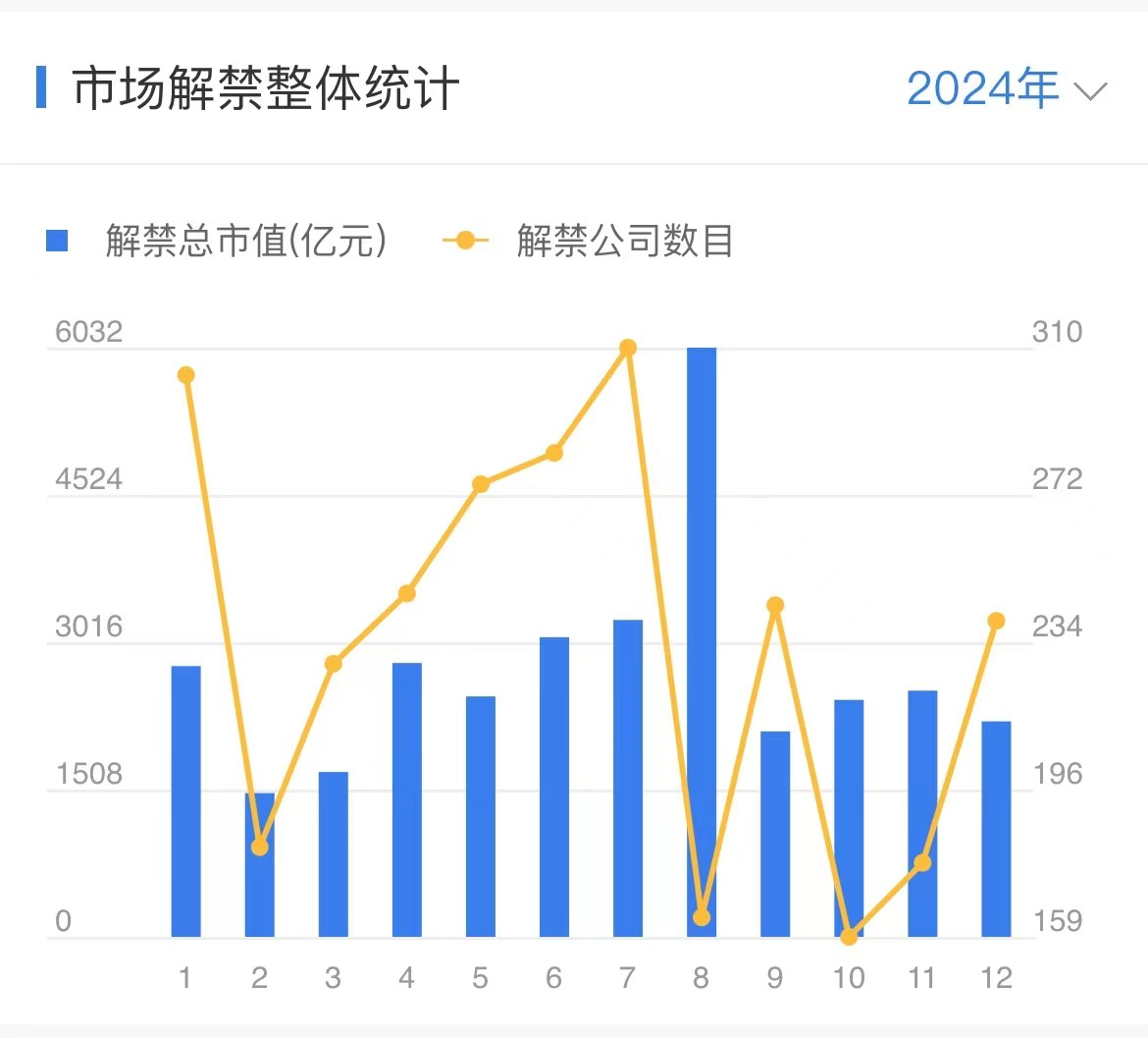 6月3日重要资讯一览