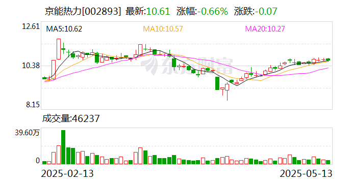 海得控制:截至2025年5月30日,公司的股东人数为47,533户