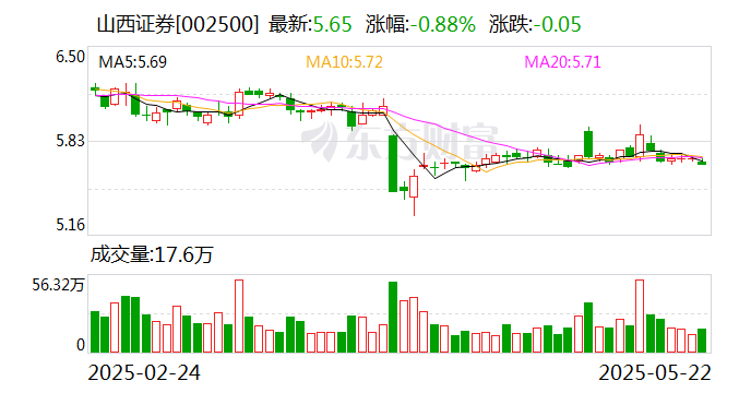 海得控制:截至2025年5月30日,公司的股东人数为47,533户