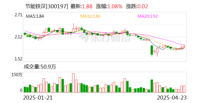 海得控制:截至2025年5月30日,公司的股东人数为47,533户
