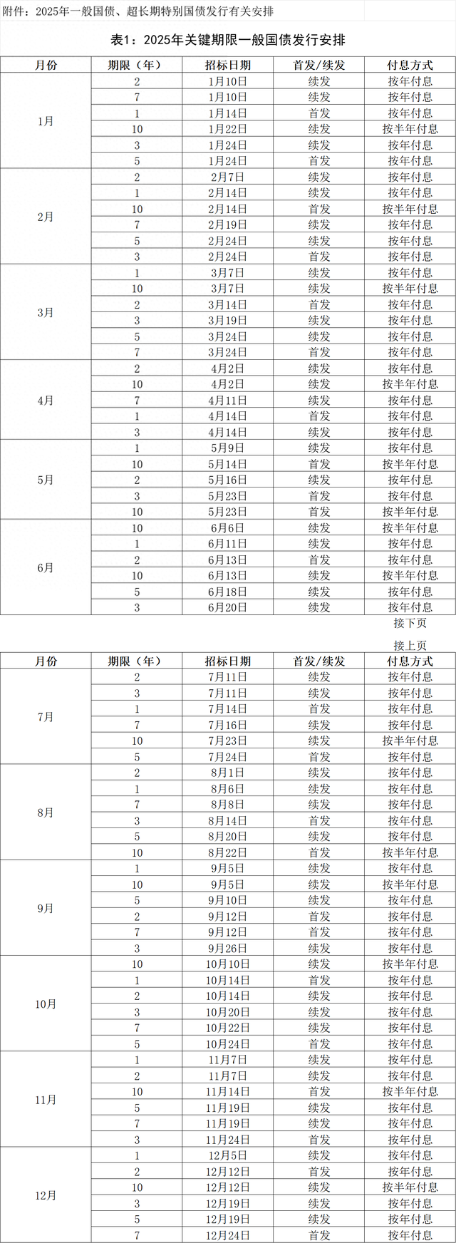 财政部拟发行2025年记账式贴现（三十三期）国债