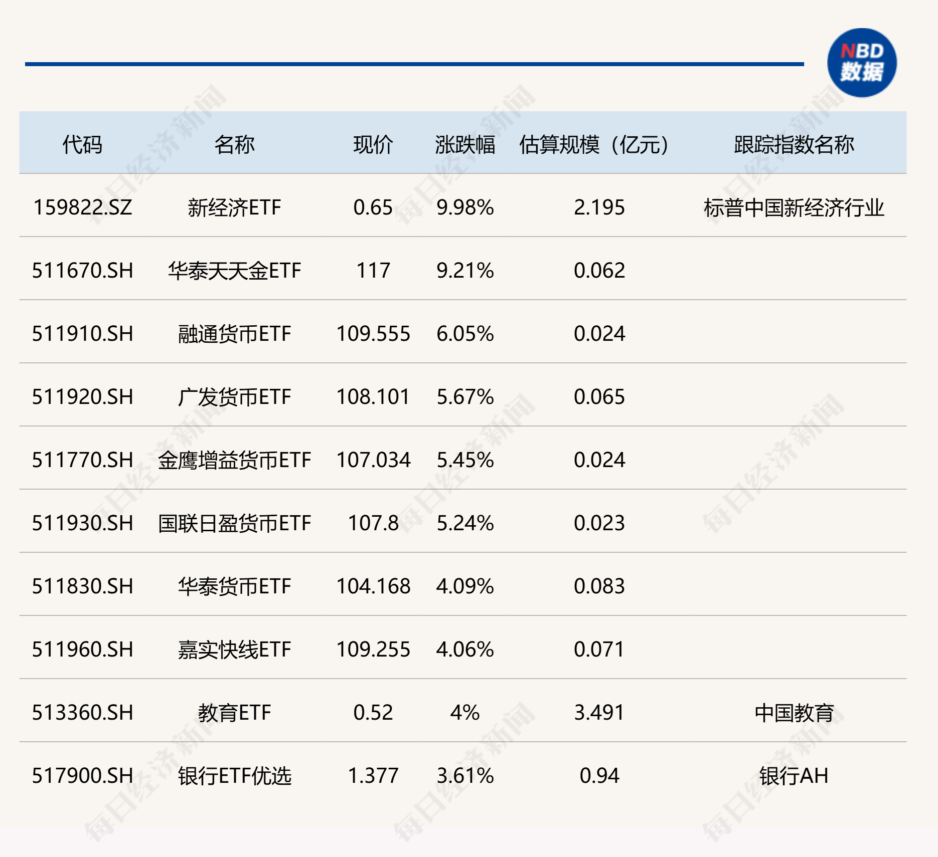 经济或进入“抢出口”窗口期，防守反击，10Y国债1.7%位置具备性价比｜机构要评