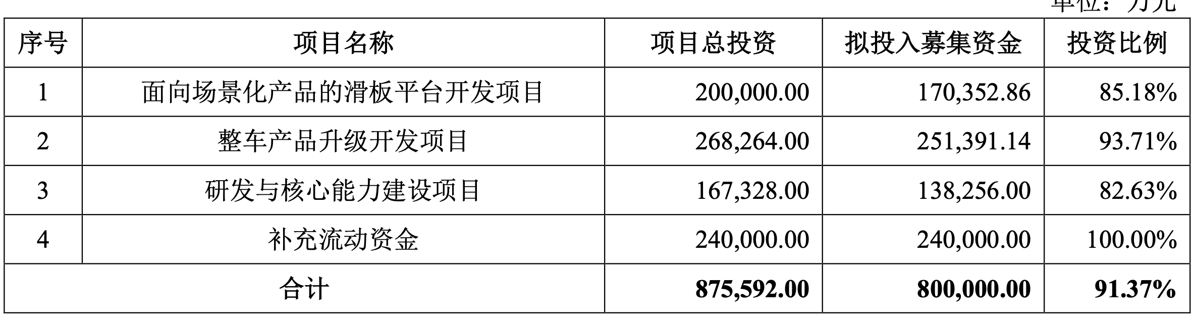 渤海汽车拟收购北汽集团旗下4家零部件公司