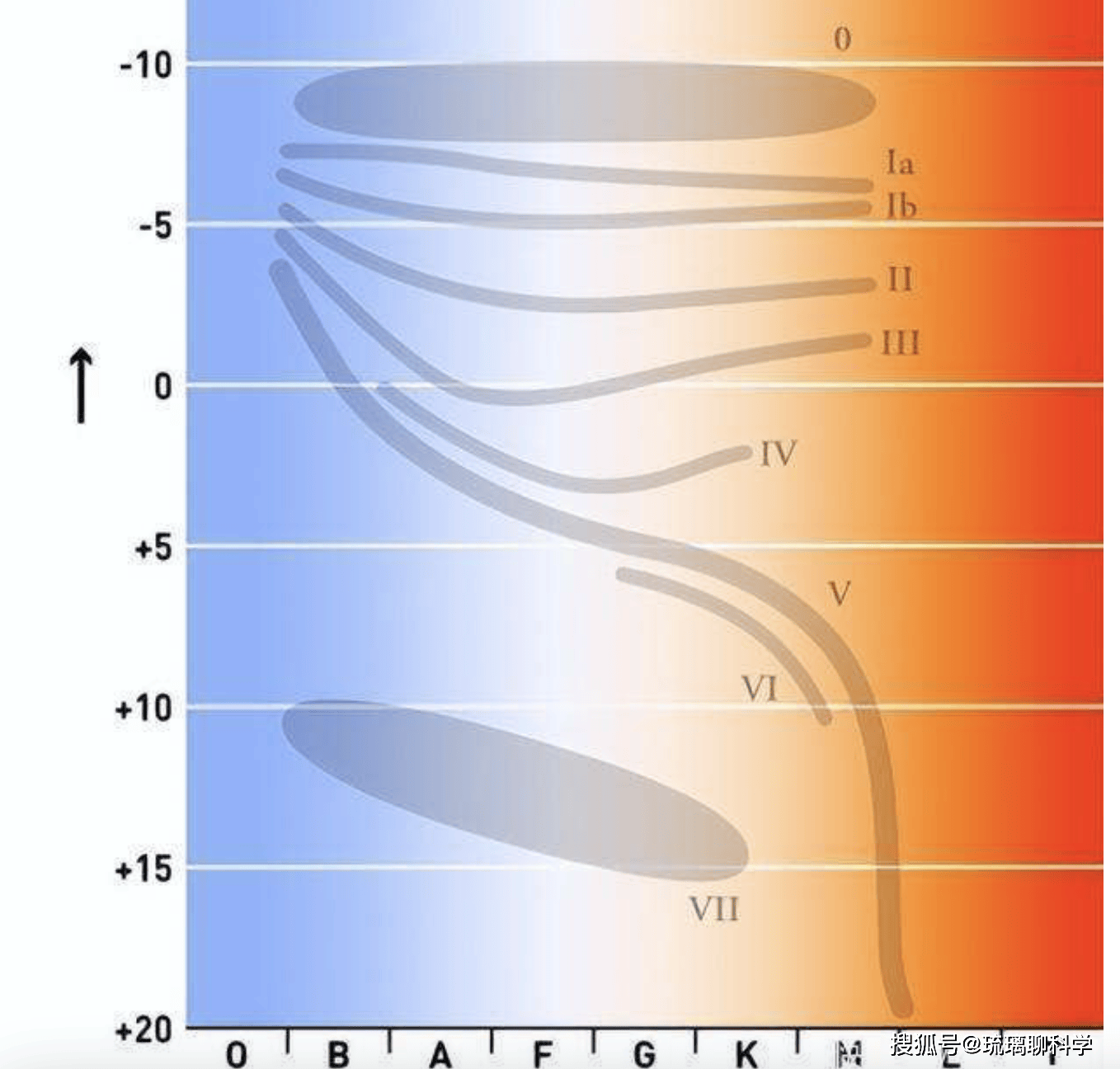 类太阳恒星宜居带发现“超级地球”