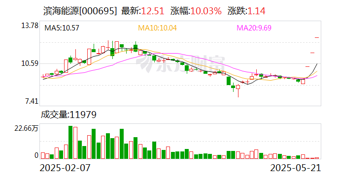 御银股份连收5个涨停板