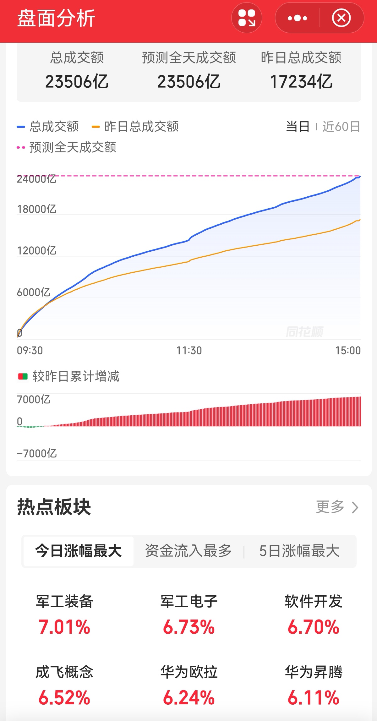 御银股份连收5个涨停板