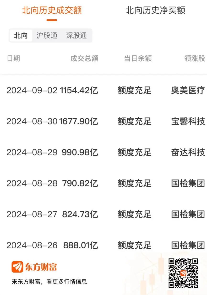 冠昊生物龙虎榜数据（6月3日）