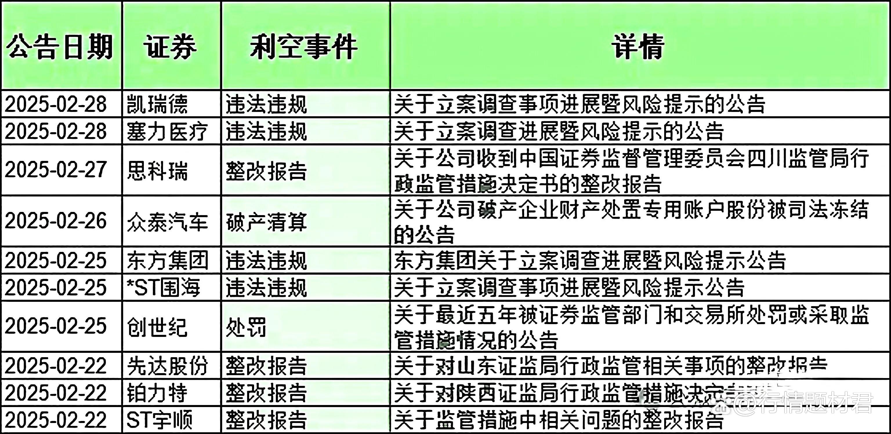 主业持续萎缩的京粮控股：去年扣非后净利暴降近九成，高额非经常性损失成拖累
