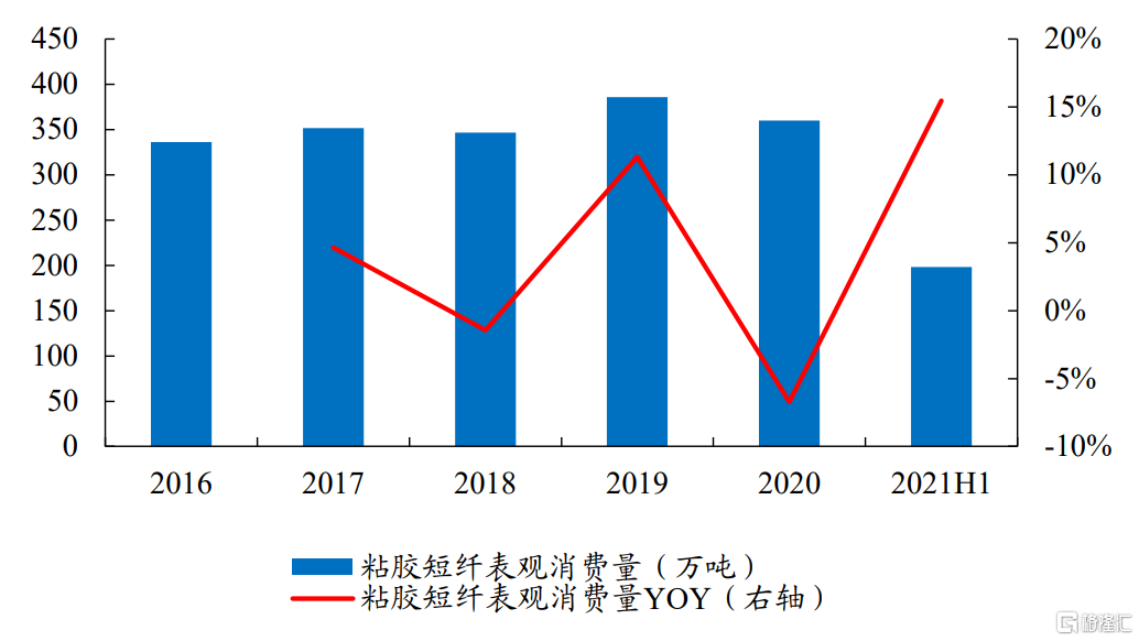 五矿证券：锂电材料行业盈利边界有所改善 铜箔环节或将率先进入本轮行业拐点
