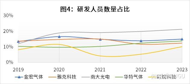 金宏气体：目前产品已出口至超50个海外国家