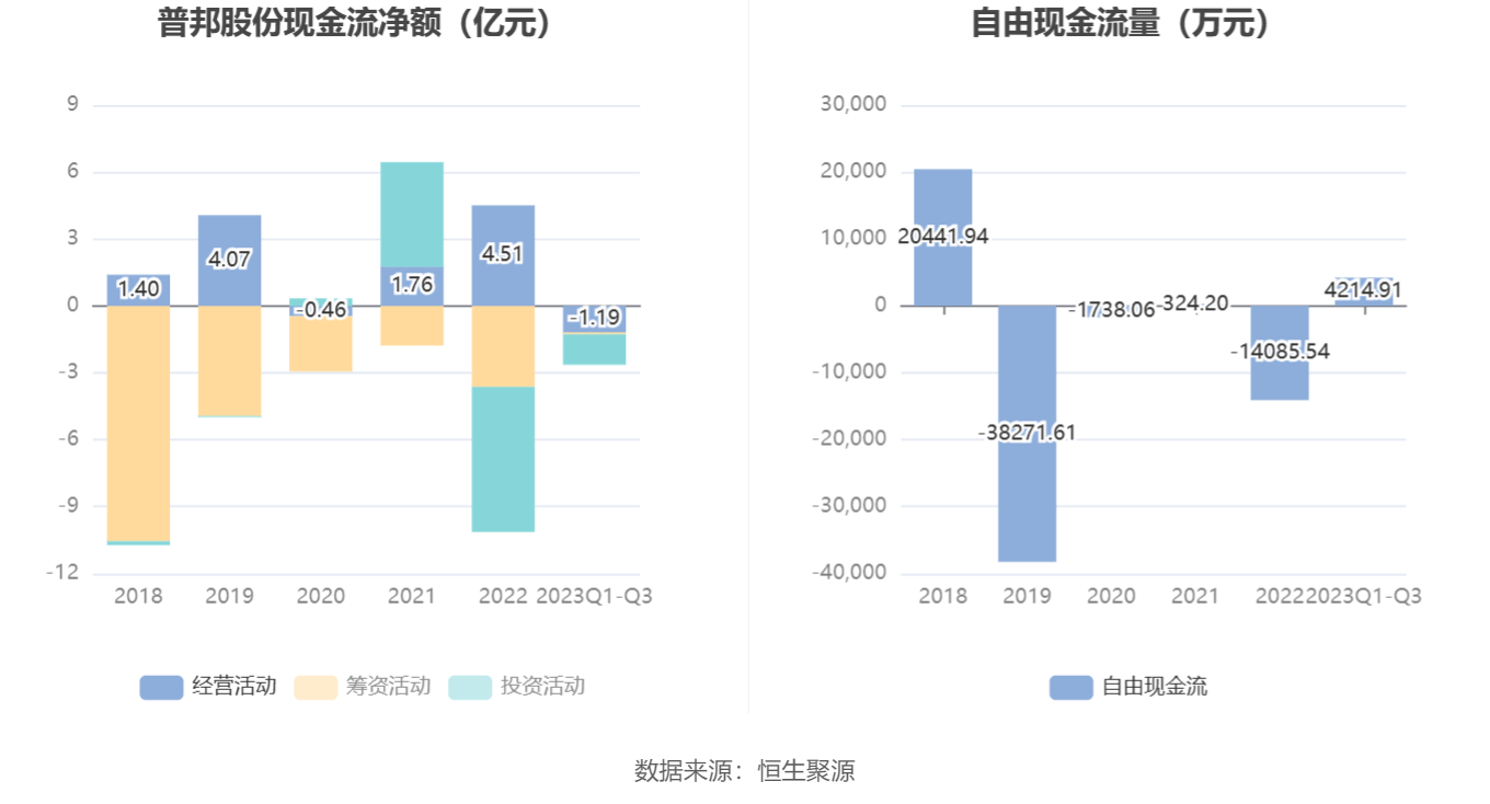 【企业动态】普邦股份新增2件判决结果，涉及买卖合同纠纷