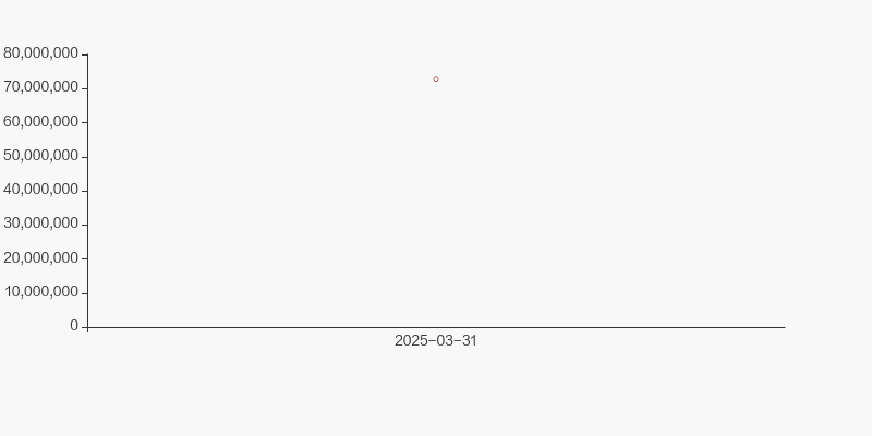 双汇发展：2025年5月31日公司股东人数187266人（含信用账户）
