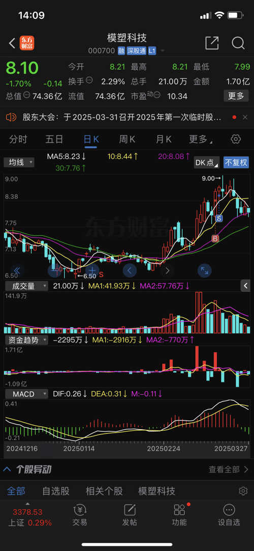 申科股份龙虎榜数据（6月4日）