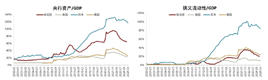 黄金有望部分替代美债 纳入高质量流动资产