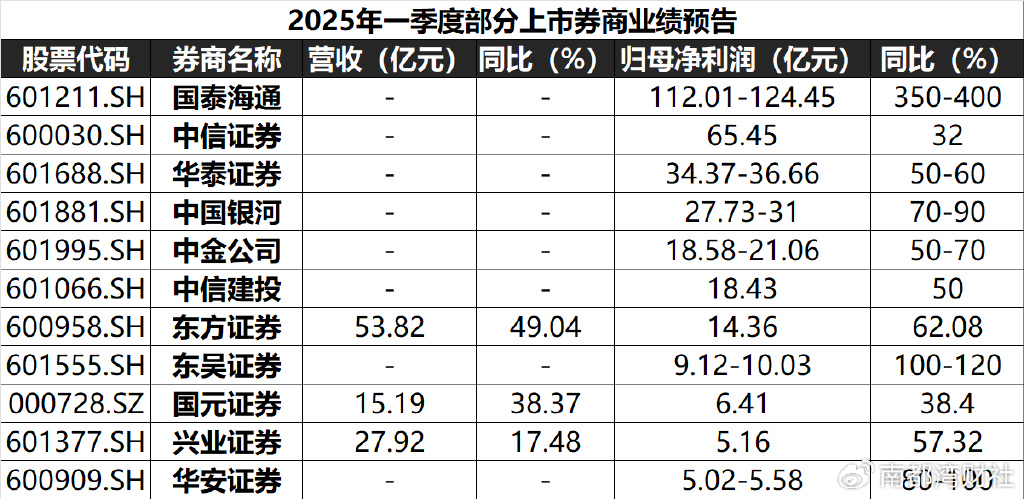 国泰海通(601211.SH)：已累计回购0.1843%股份