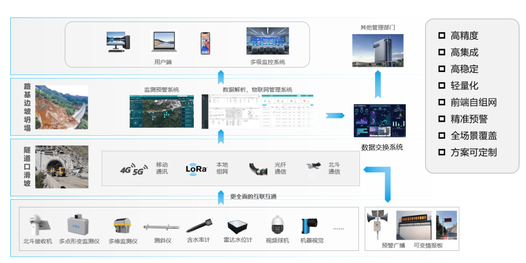 中海达：公司将密切关注政策及市场变化持续聚焦主业