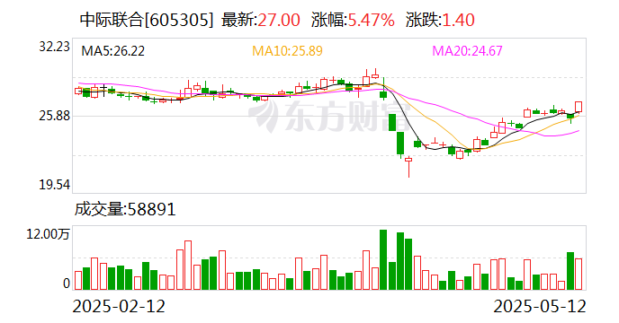 科新发展：截至2025年5月9日，公司股东总人数为7538人