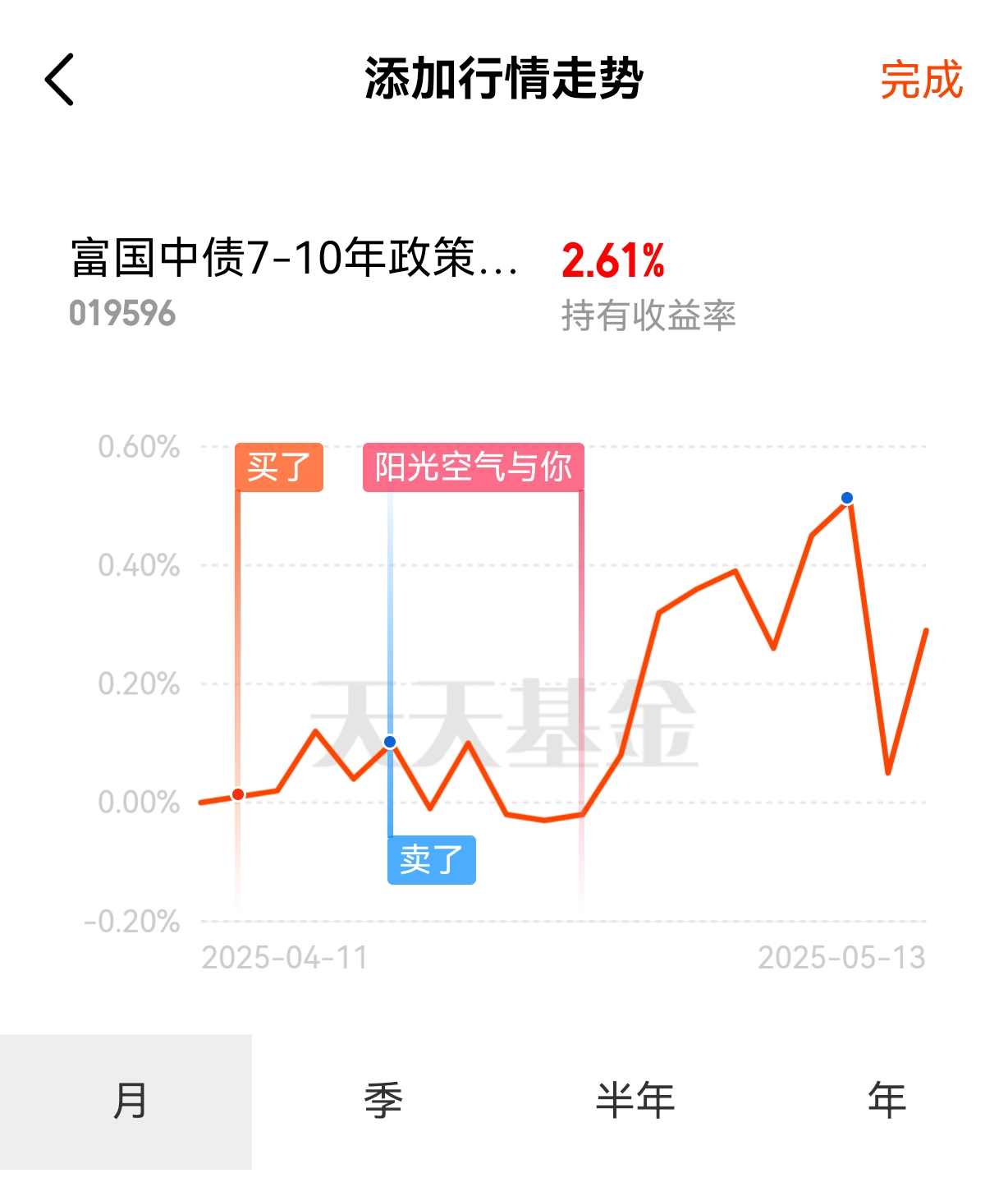 债券ETF规模大增 信用债产品成扩容主力