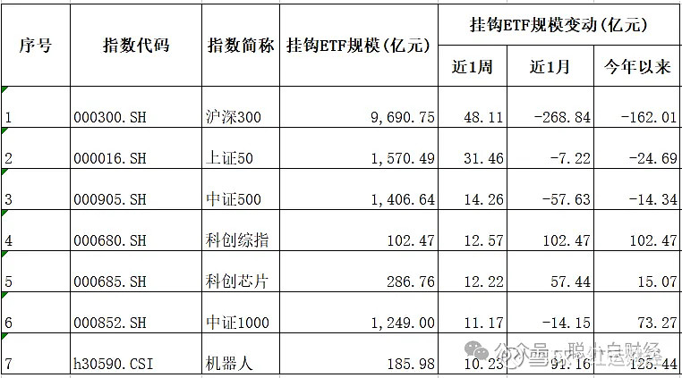 债券ETF规模大增 信用债产品成扩容主力