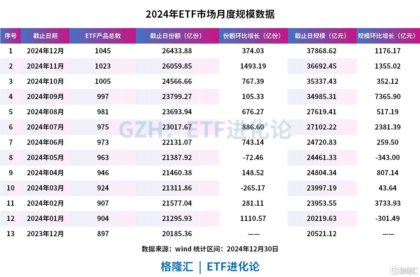 债券ETF规模大增 信用债产品成扩容主力
