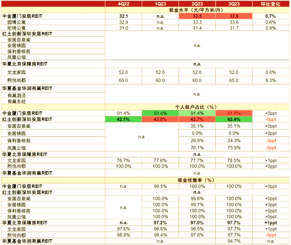租金增长显著,华夏金茂商业REIT2024年三季度业绩展现强劲动力