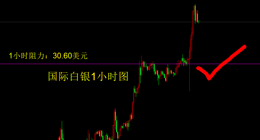 黄金、白银，突然直线暴涨！