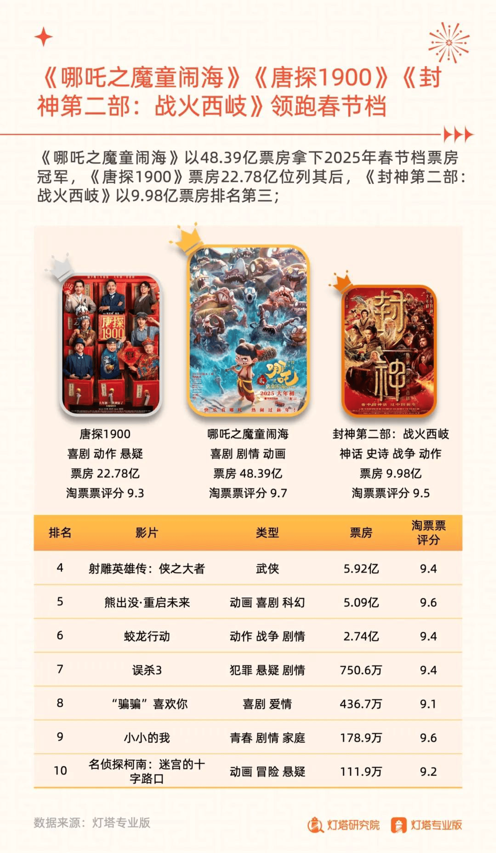 万达电影：将于近日开展2025年股东回馈活动