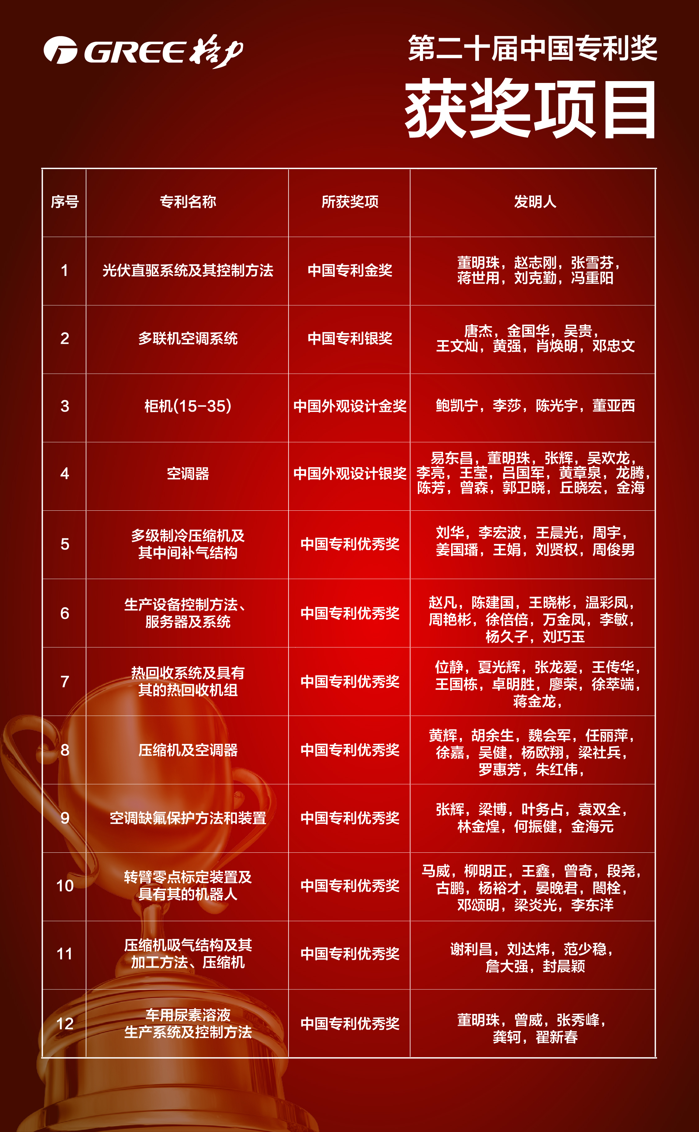格力电器获得外观设计专利授权：“体温计”