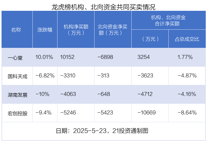 今日北向资金ETF买入及卖出成交额为18.74亿元