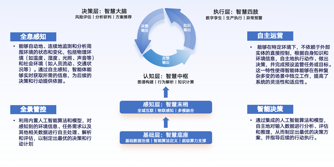 新闻分析丨AI时代的物流创新：人类依然是决策核心