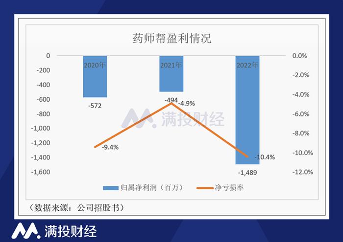 敏芯股份连亏三年，支柱业务收入滑坡，低毛利困局难解，首发募投项目尚未盈利
