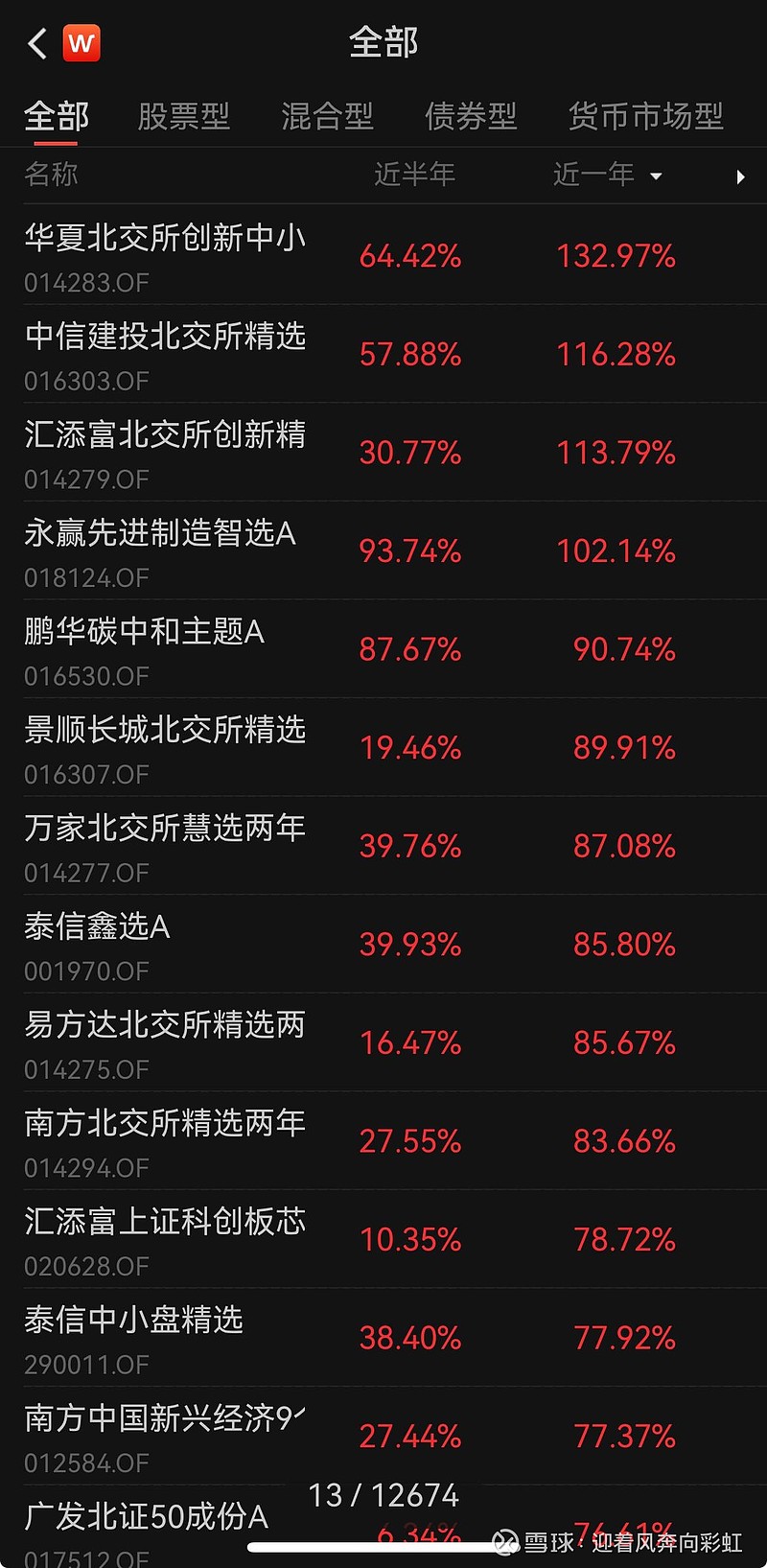 万亿买断式逆回购今日实施，短端收益率全面下行，1年期国债收益率接近1.40%