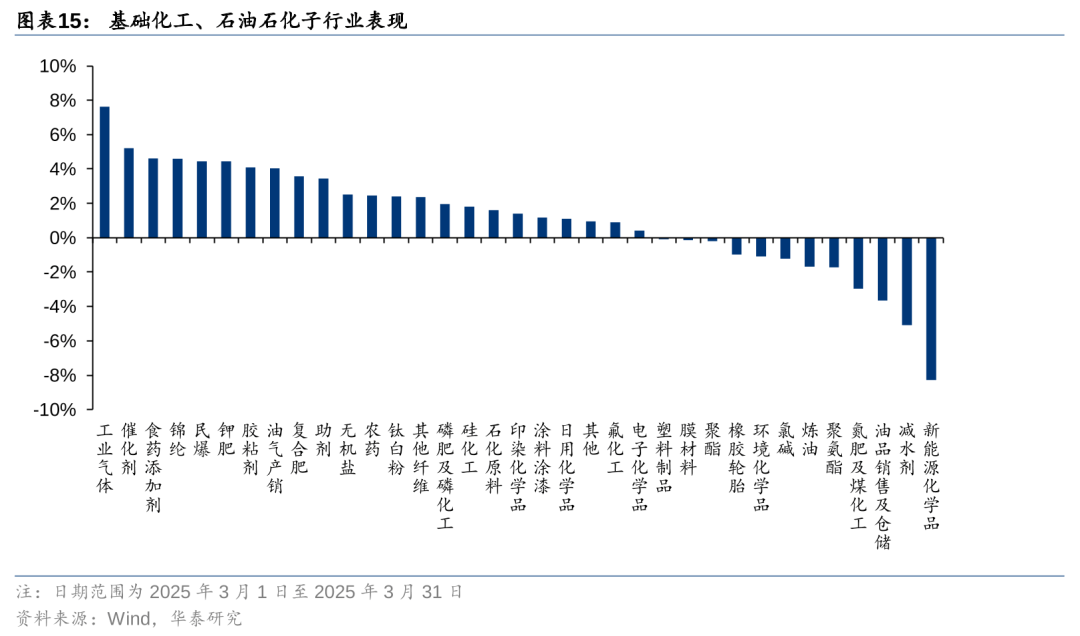 石油石化行业今日净流入资金3.07亿元，中国石油等6股净流入资金超千万元