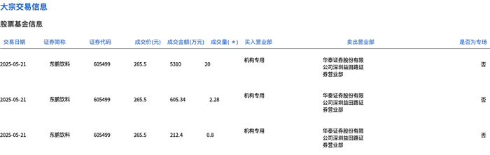 赣锋锂业大宗交易成交202.74万元