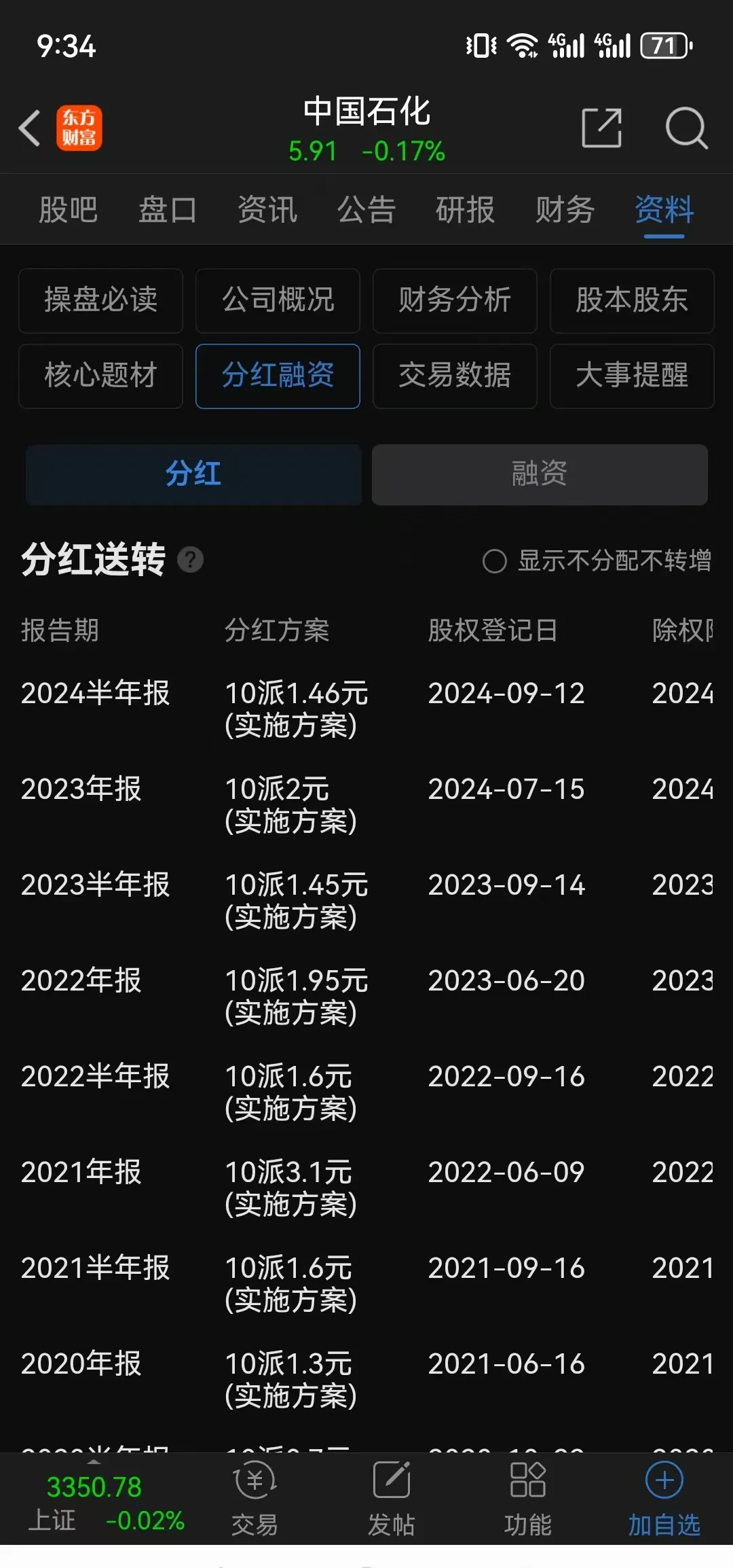 石油石化行业今日净流入资金3.07亿元，中国石油等6股净流入资金超千万元