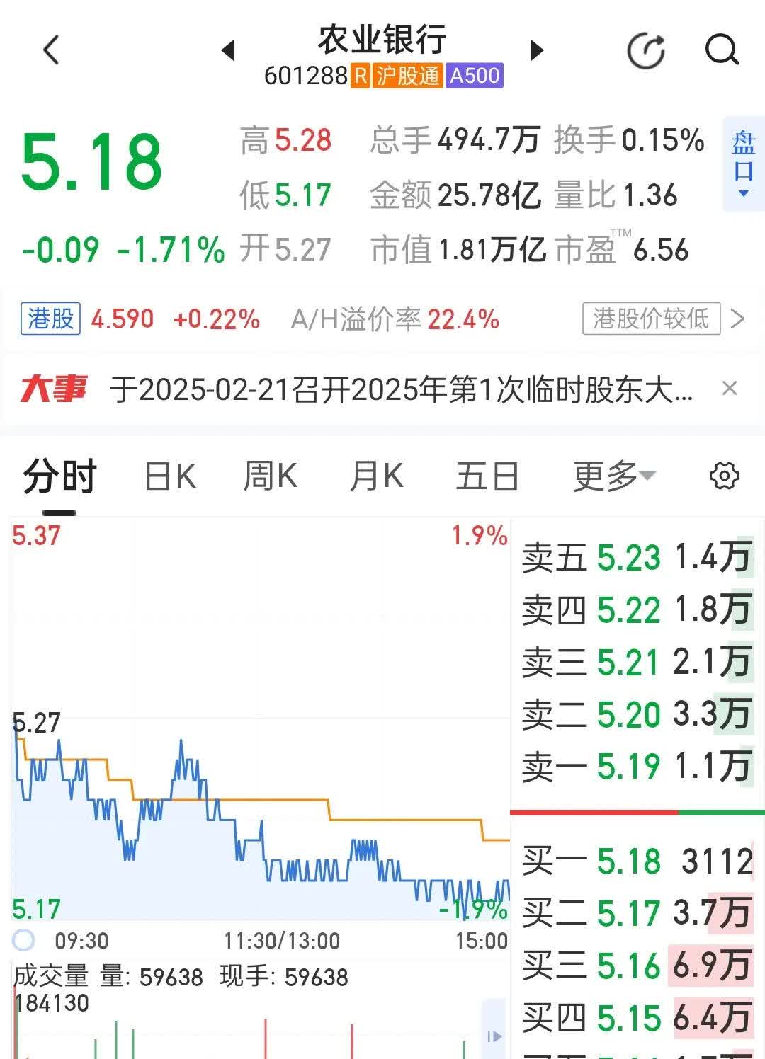 两市主力资金净流出212.40亿元，计算机行业净流出居首