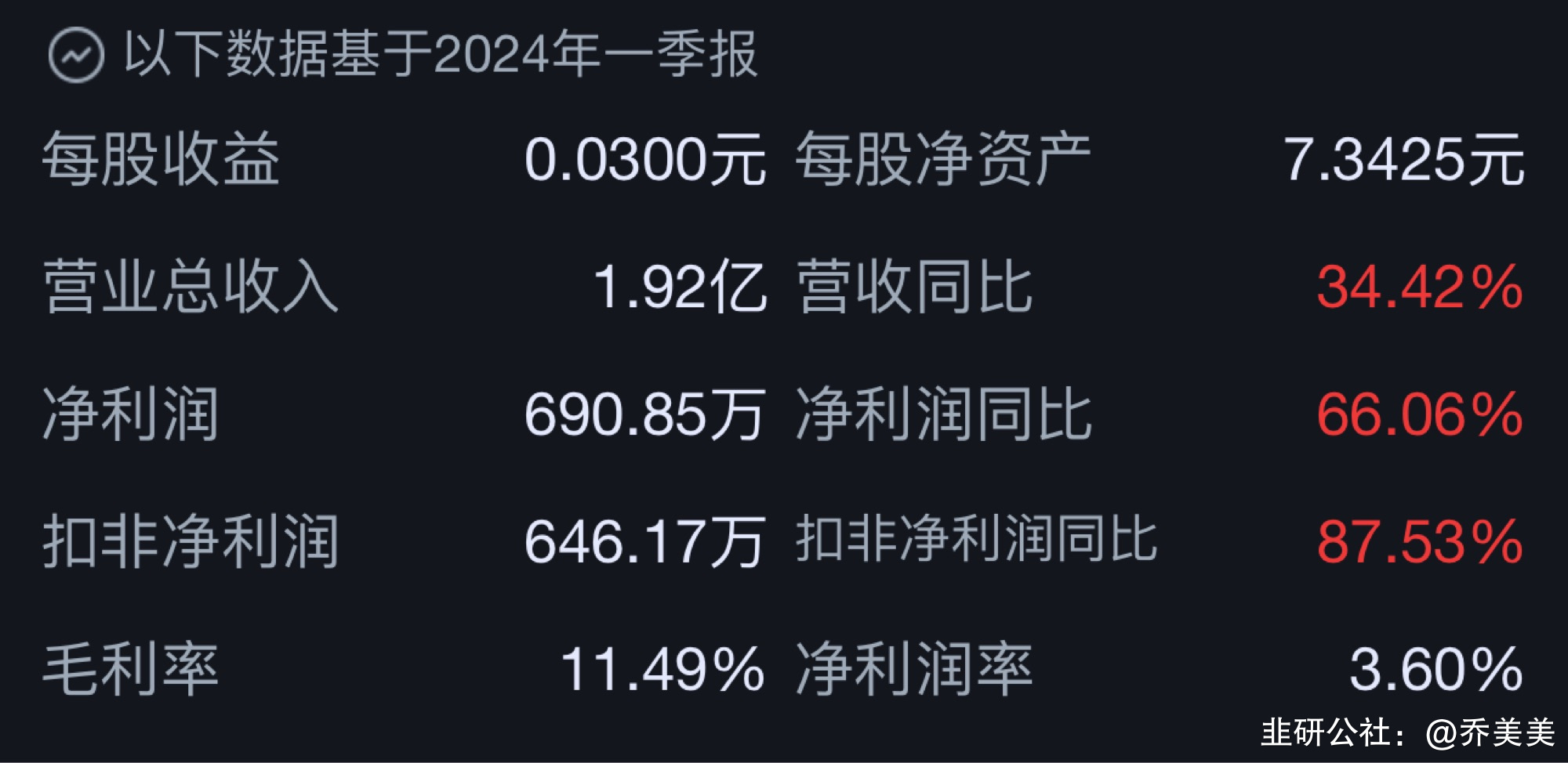 金丹科技(300829.SZ)：拟使用合计不超3亿元自有资金用于委托理财