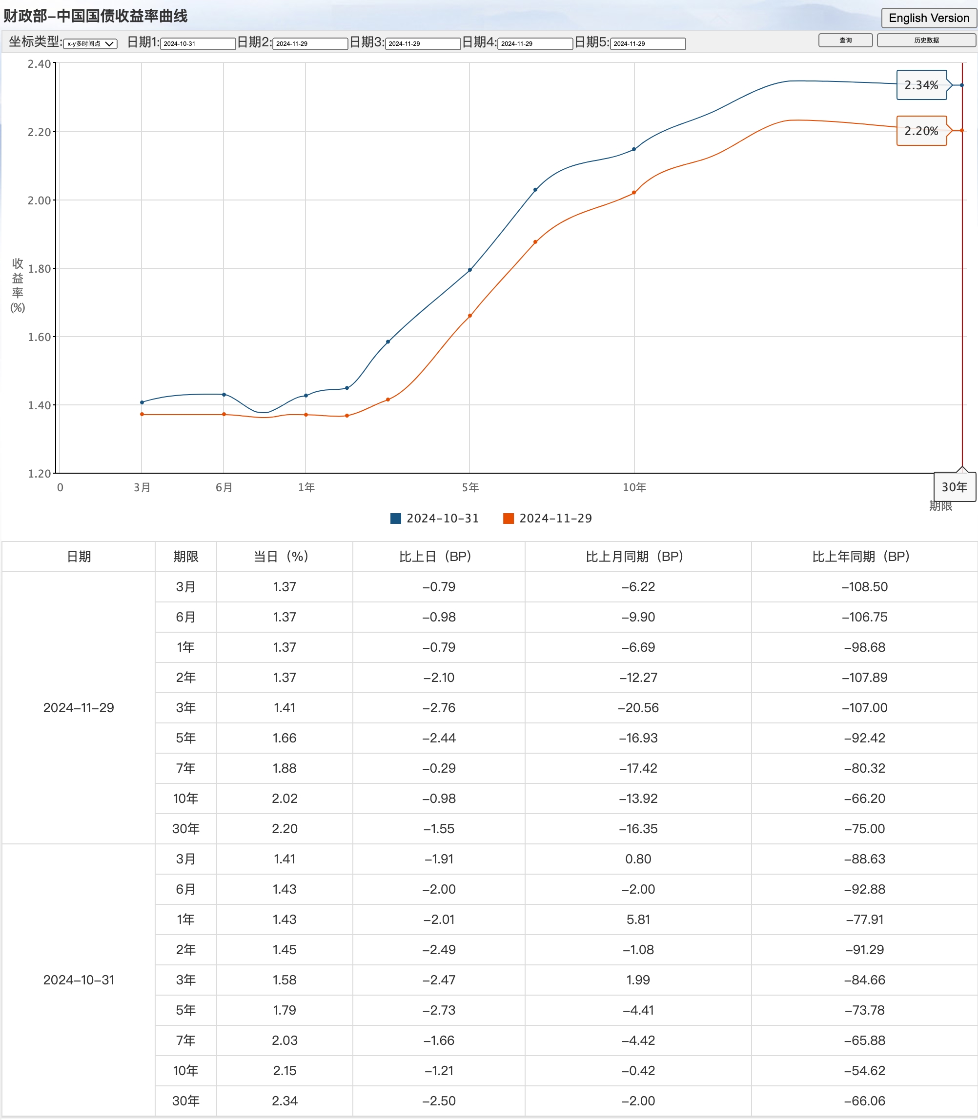 信用债ETF质押回购正式生效 债市创新激活千亿流动性