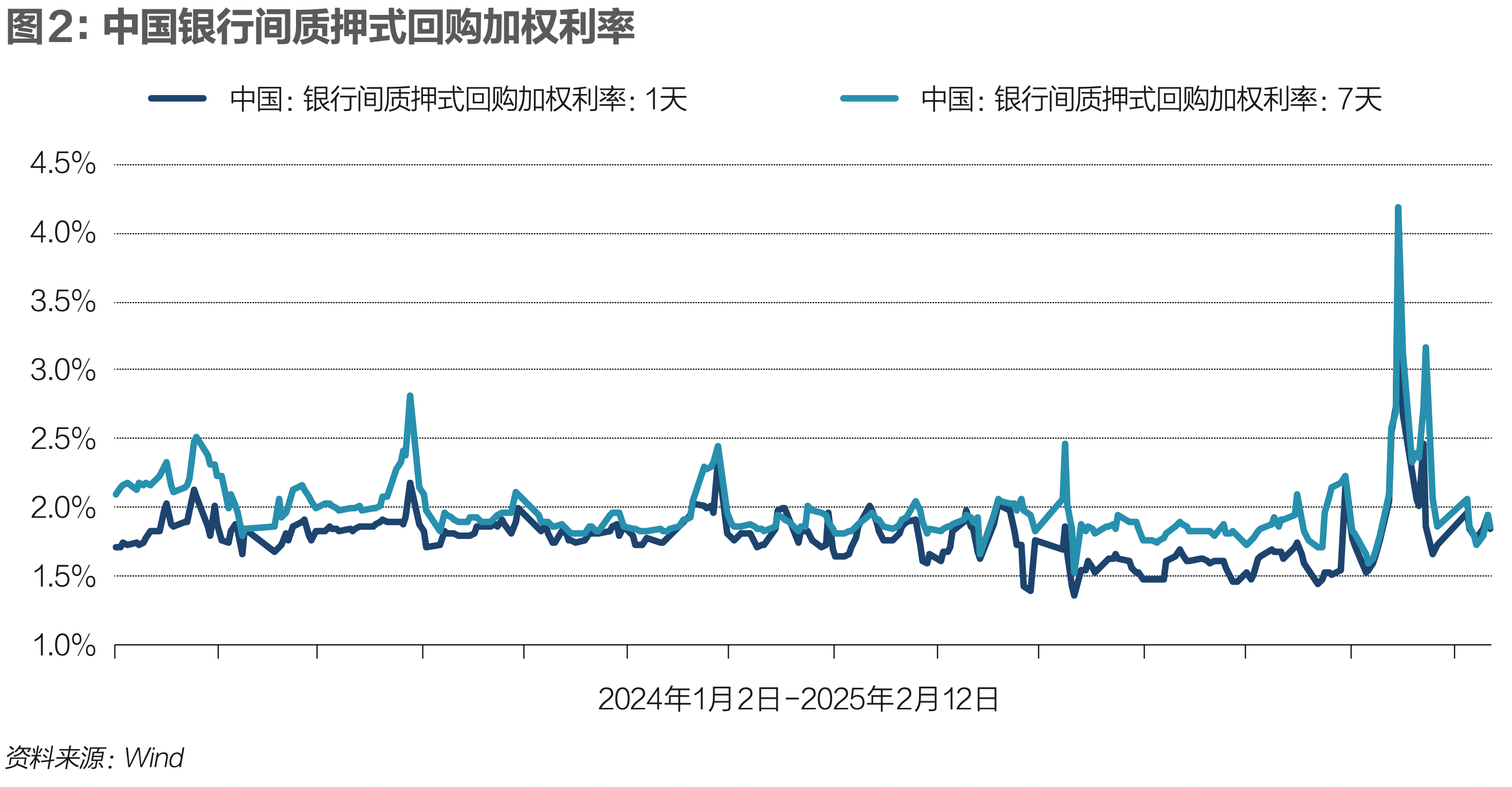 【财经分析】债市“科技板”满月成绩单：超3700亿元发行落地 民企占比达三成
