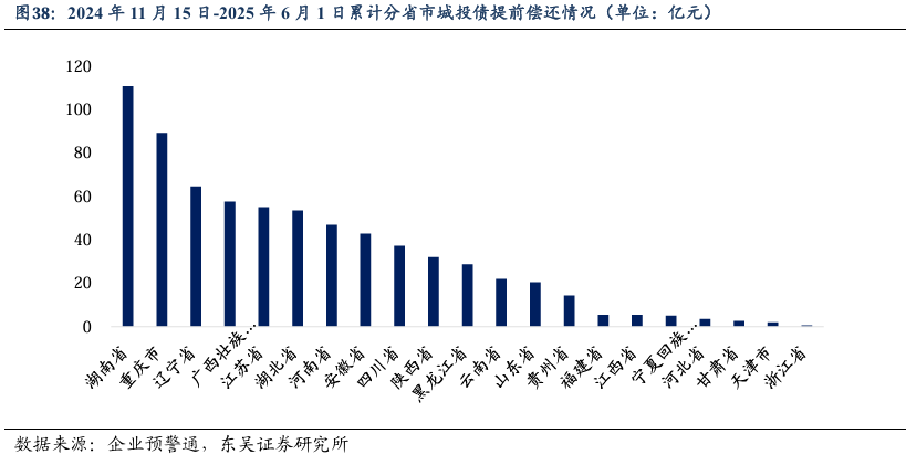 【财经分析】债市“科技板”满月成绩单：超3700亿元发行落地 民企占比达三成