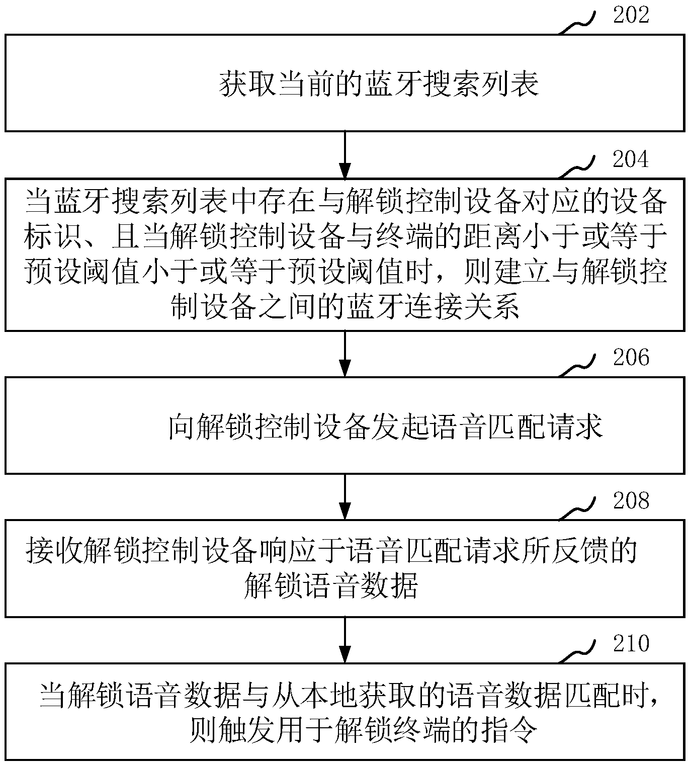 中国石油获得发明专利授权：“断块型圈闭体积校正系数确定方法、装置、设备及介质”