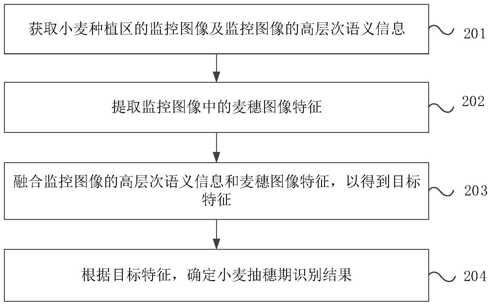 中国石油获得发明专利授权：“断块型圈闭体积校正系数确定方法、装置、设备及介质”